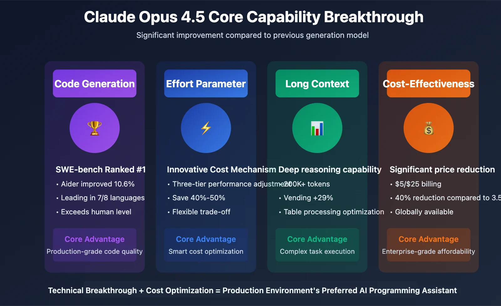 Claude Opus 4.8: AI Makin Jujur, Cerdas, dan Hemat Biaya!