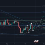 Emas Tergelincir: XAUUSD Pecah Tren Bullish, Dollar & Imbal Hasil Menguat