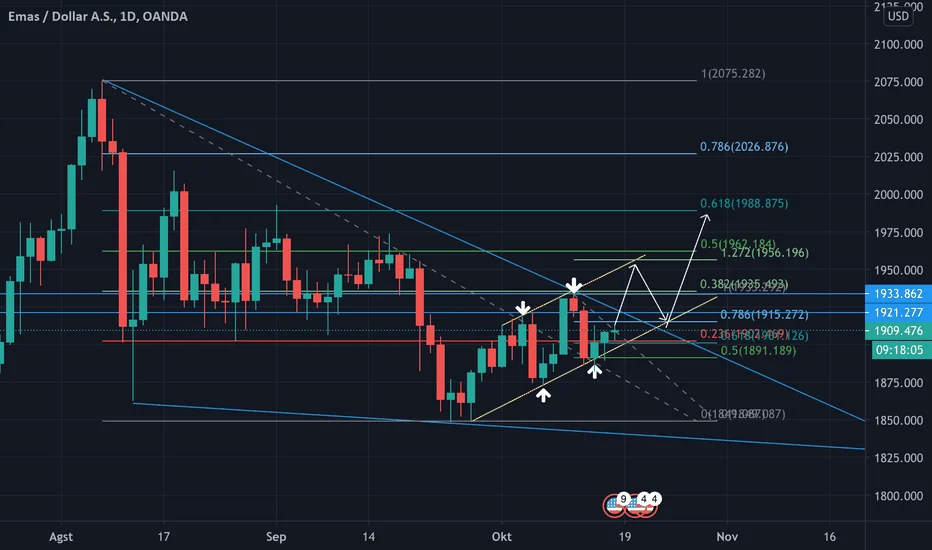 Emas Tergelincir: XAUUSD Pecah Tren Bullish, Dollar & Imbal Hasil Menguat