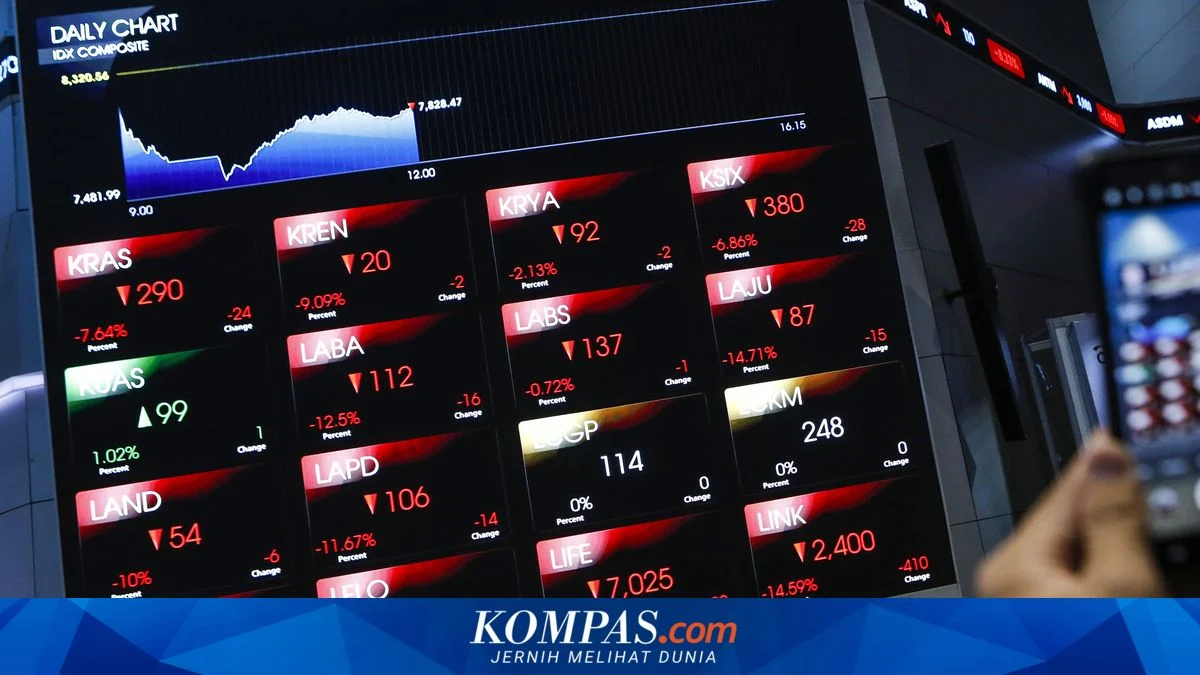 Rebalancing MSCI Picu Volatilitas Saham, IHSG Cs Tertekan