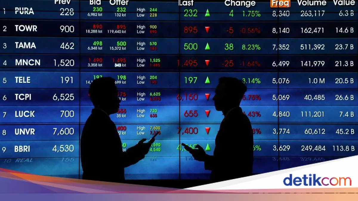 Tren Saham TPIA Menguat, IHSG Mengalami Koreksi Tipis