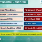 UGM Umumkan Hasil SNBT 2026: Cek Link & Panduan Lengkap Calon Mahasiswa!