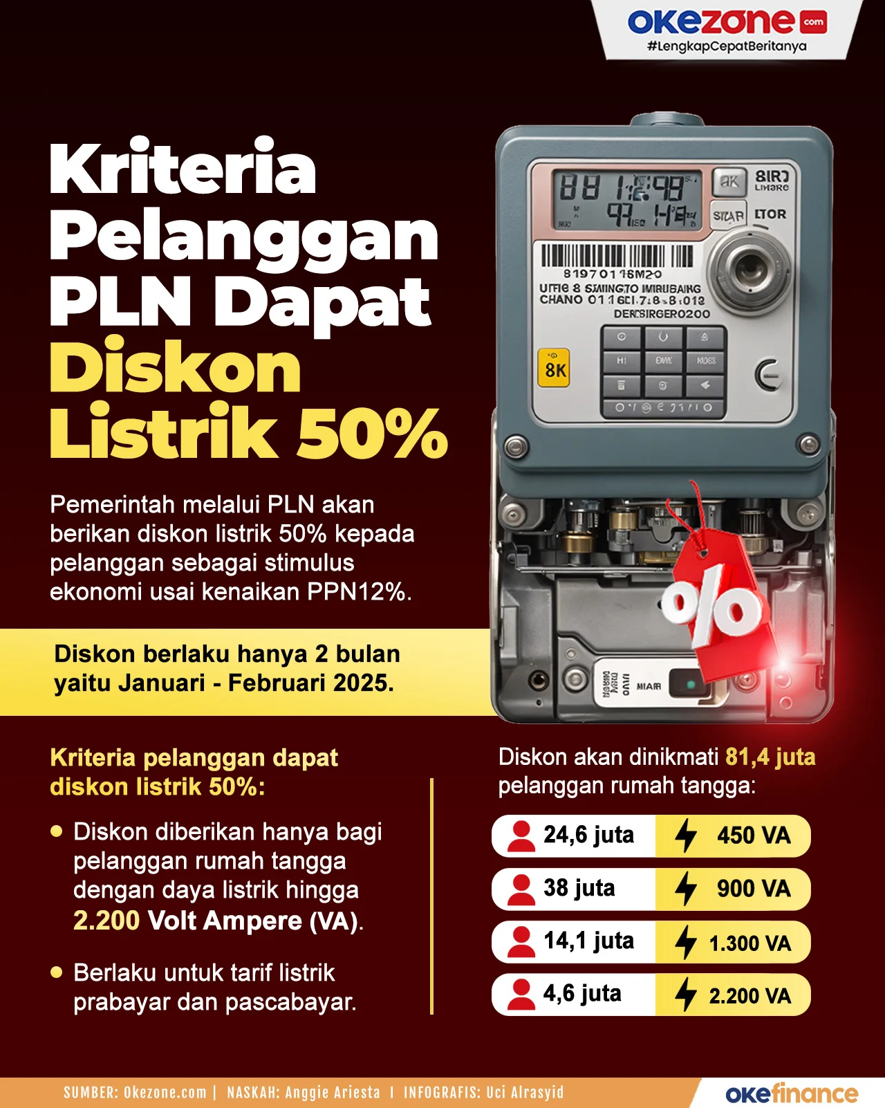 Diskon Listrik PLN 50 Persen Juni 2026: Syarat dan Manfaat