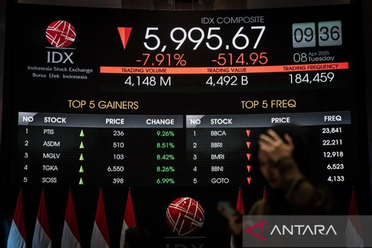 IHSG Hari Ini Melemah, Apa yang Mempengaruhi Kinerja Bursa?