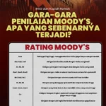 Peringkat Baa2 dari Moody’s: Respons Danantara dan Dampaknya