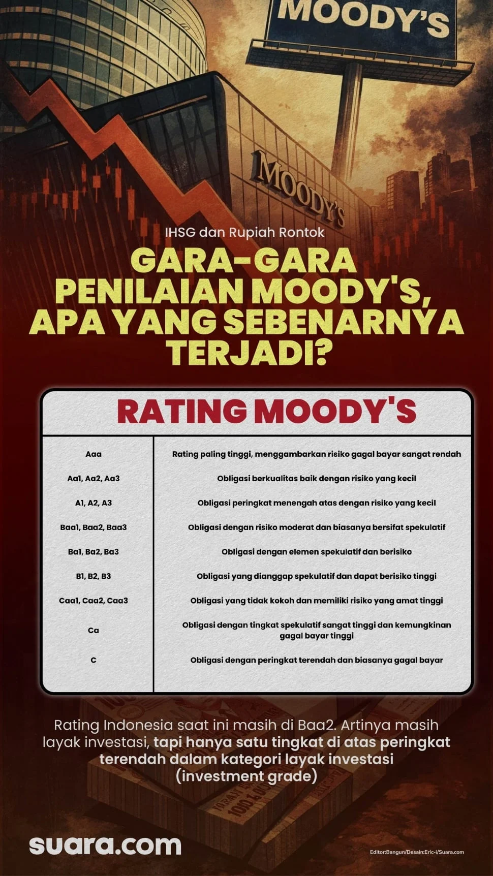 Peringkat Baa2 dari Moody’s: Respons Danantara dan Dampaknya